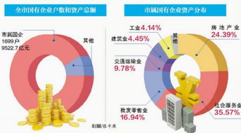 廈門四大類國有資產家底首次全亮相 接受人民監督