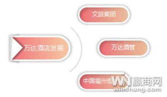 王健林的上市艦隊 萬達收購文旅集團再現資產洗牌，強化資產管理策略